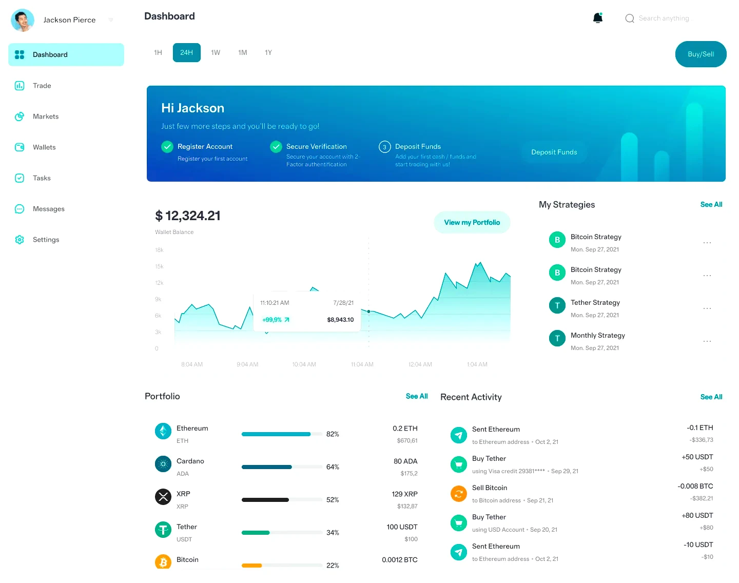 Calderive automated investment