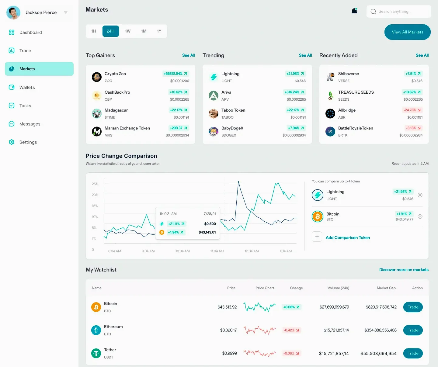 Calderive algorithmic investment