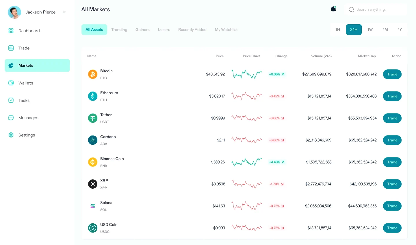 Calderive trading system